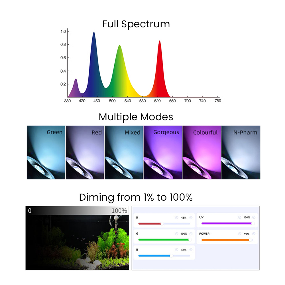 Full Spectrum Bluetooth 3.0 Ap - مراجعة Aquarium For Planted Tank وسعره