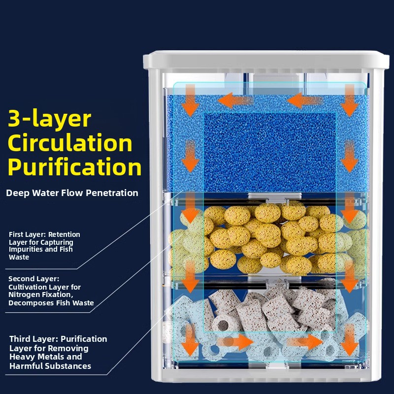 Tee-in-One Aquarium Oxyger Fil - مراجعة Aquarium Planted Wall وسعره