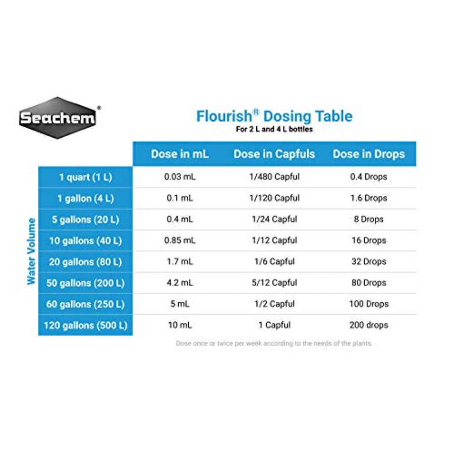 Flourish Freshwater Plant Supp - مراجعة Aquarium Plant Nutrients وسعره
