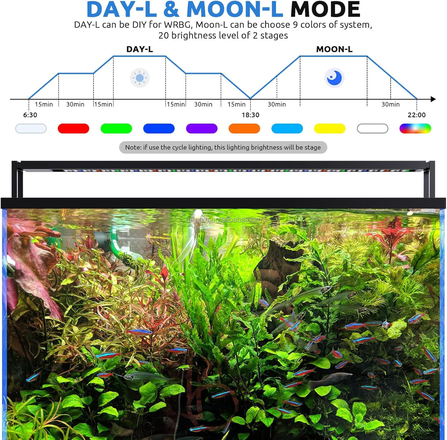 FG199 2025 New Alloy High Watt - مراجعة Aquarium For Planted Tank وسعره
