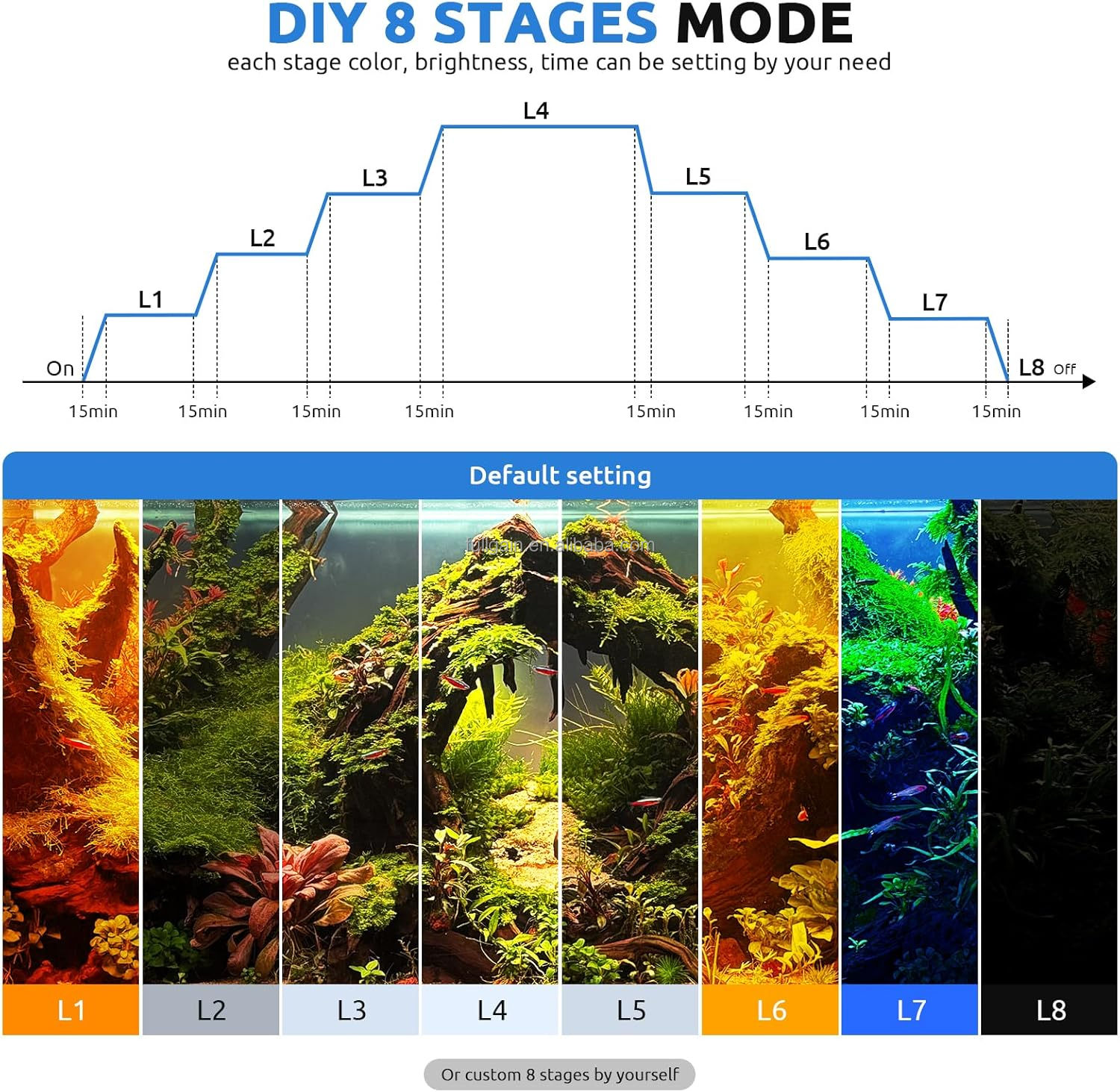 FG199 2025 New Alloy High Watt - مراجعة Aquarium For Planted Tank وسعره
