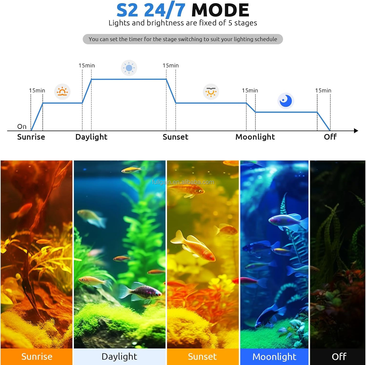 FG199 2025 New Alloy High Watt - مراجعة Aquarium For Planted Tank وسعره