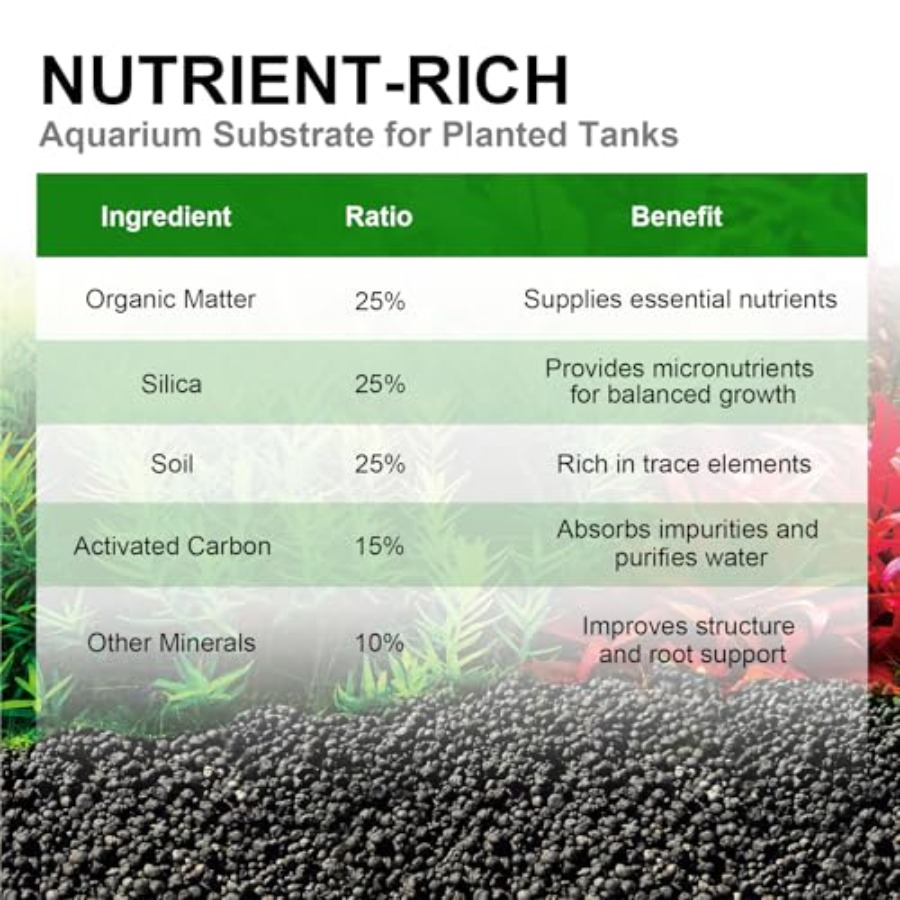 Aquarium Soil for Planted Tank - مراجعة Aquarium Plant Nutrients وسعره